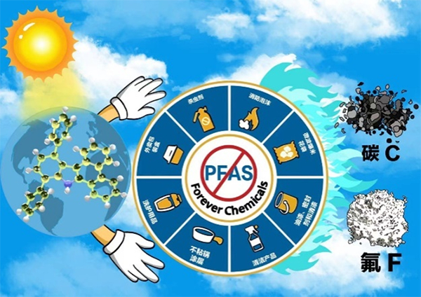 我国学者在低温光催化脱氟领域取得进展