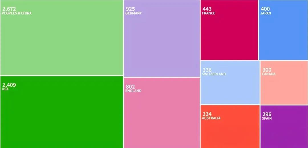 仅半年！Nature Communications从中国挣了1.3亿版面费，有单位发一篇奖励50万？