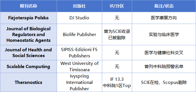 突发：国人友好，中科院1区TOP期刊被踢！